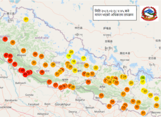 सुदूरपश्चिम र लुम्बिनीमा अत्यधिक गर्मी, तातो लहरबाट बच्न अपिल
